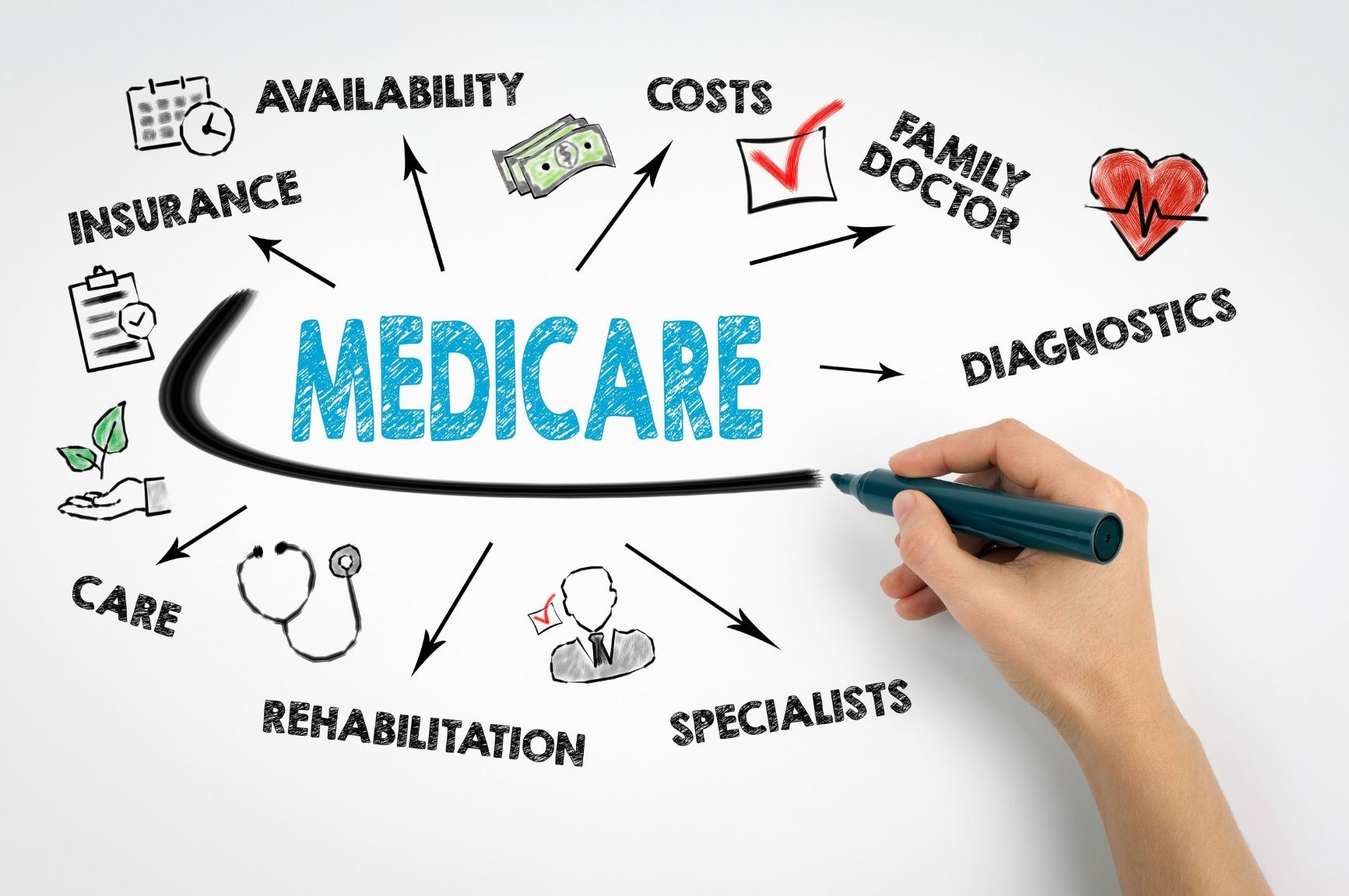 The Number One Medicare Question